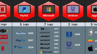 How Many Logo of Different Famous Company [upl. by Corabelle]