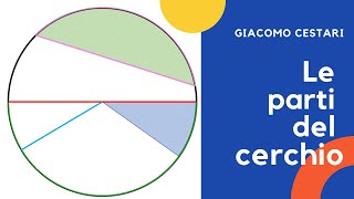 07 il cerchio e le sue parti segmento circolare settore e corona circolare [upl. by Dygert]