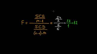 Test de hipótesis con estadística F [upl. by Euginimod46]