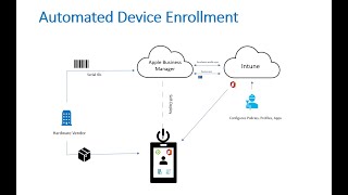 Apple Automated Device Enrollment with Microsoft Intune MDM Set Up for MacOS amp iOS Devices [upl. by Ym]