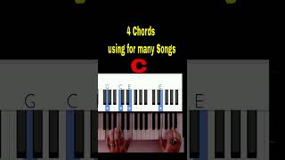 Piano Beginner Tips 4 Chords Using for many Songs [upl. by Aidil151]