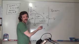 Reading Phase Diagrams Part 9 of 12 peritectic phase diagram [upl. by Eillak767]