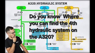 ATA 29 4th hydraulic system on A320 are you sure [upl. by Earl]