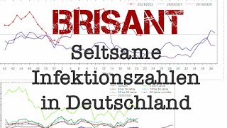 Brisant  seltsamer Anstieg an Infektzahlen zeigt möglichen Verdacht [upl. by Vanny]