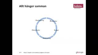 Företagsekonomi 2 Föreläsning Kap 11 Kalkyler budgetar och beslut [upl. by Blackstock]