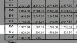 Army Pay Scale for College Graduates [upl. by Takara]