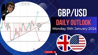 GBPUSD Analysis  GBPUSD Trading Strategy  Monday 15th January 2024 [upl. by Noxaj]