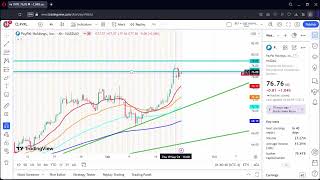 PYPL STOCK Analysis PYPL Stock price Top PYPL levels September 23th 2024 [upl. by Whitehurst]