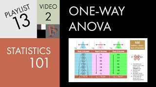 Statistics 101 Oneway ANOVA A Visual Tutorial [upl. by Doggett934]