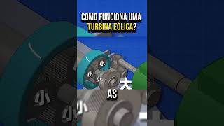 Como funciona uma turbina eólica [upl. by Lleynod]