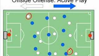 Soccer Offside Rule Explained [upl. by Vergil949]