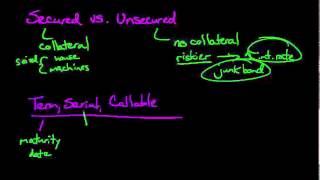 Types of Bonds [upl. by Ecnirp]