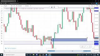 Order Block Binary Options Trading Strategy  Secret HFX Strategy 2022 [upl. by Saint]