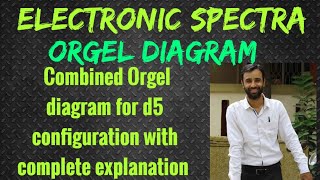 orgel diagram for d5 configuration with complete explanation  BSc amp M Sc GATE  CSIR NET JAM [upl. by Nilac770]