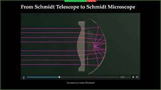 Molluscinspired multiimmersion microscope objectives [upl. by Atinid471]