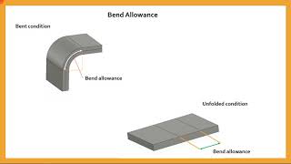 Sheet metal Bend parameters and Bend allowance [upl. by Nesnaj]