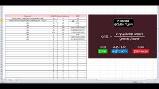 kgr technique 2021  kgr formula sheet [upl. by Scarface]