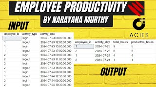 Acies Global SQL Interview Question  Employee Swipe in and Swipe out [upl. by Arrol]