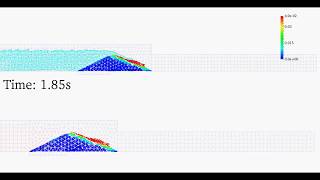 Anura3D  Overtopping Induced Dike Failure [upl. by Kimberley63]