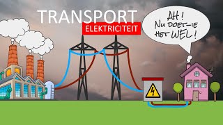 natuurkunde uitleg ELEKTRICITEIT TRANSPORT VAN ELEKTRICITEIT [upl. by Lucilia]