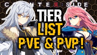 BEST CHARACTERS FOR EACH CLASS  TIER LIST FOR PVP PVE amp RAIDS  CounterSide [upl. by Yuk]