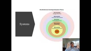 ECOLOGICAL SYSTEMS THEORY [upl. by Honebein]