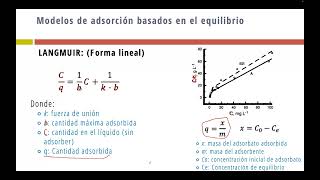 Adsorción Conceptos generales e Isotermas de Langmuir y Freundlich Con ejemplo resuelto [upl. by Benzel195]