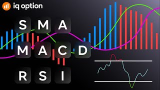 ¿Cómo combinar el indicador RSI con la SMA y el MACD [upl. by Philomena]