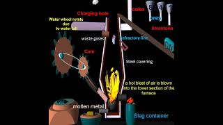 internal view of blast furnace  short [upl. by Riess]