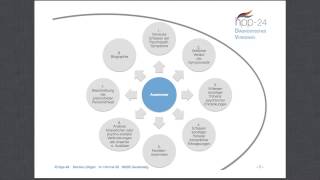 Heilpraktiker für Psychotherapie Anamnese psychotherapeutisches Erstgespräch [upl. by Arturo]