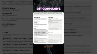 Git Command Chit Sheet coding shortvideo [upl. by Kcirdaed]