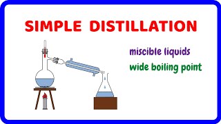 Simple Distillation Separation Technique of Miscible Liquids [upl. by Litnahs695]