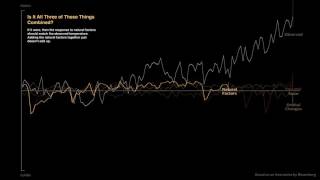 Global Warming  Natural vs Manmade Causes Compared By NASA  Video [upl. by Ty]