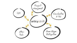 articydraft API  a quick overview [upl. by Tomkins756]