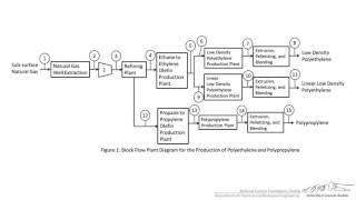 Block Flow Diagram Examples [upl. by Carlile]