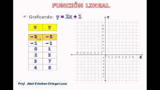 TABULACIÓN Y GRÁFICA DE UNA FUNCIÓN LINEAL [upl. by Nekcarb339]