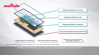 Personal Electronics Market Applications NTC and PTC Thermistors [upl. by Urias]