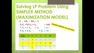 SIMPLEX METHOD Linear Programming [upl. by Susy449]