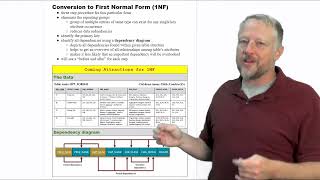 4  Conversion to First Normal Form 1NF [upl. by Si]