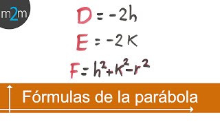 Fórmulas de la ec general de la circunferencia │ fuera origen [upl. by Austine]