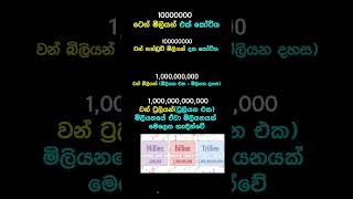 ඉංග්‍රීසියෙන් ගණන් කරමු [upl. by Dasha]