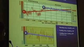 Is CO2 cause of Climate change 1 of 4 [upl. by Anaihk]