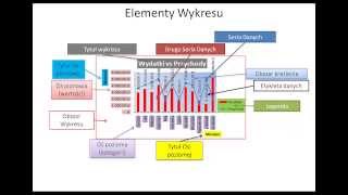 Budowa i tworzenie wykresów w Excelu [upl. by Ulberto109]