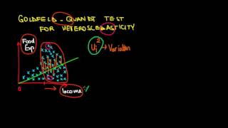 ECONOMETRICS  GoldfeldQuandt Test for Heteroscedasticity  1 [upl. by Urbani]