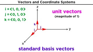 Introduction to Vectors and Their Operations [upl. by Christis]