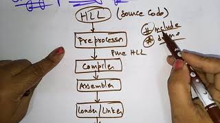 Compiler Design  Introduction  Lec1  Bhanu Priya [upl. by Reni6]