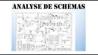 Cyrob Schéma 1  Les bases de lanalyse de schéma [upl. by Yate]