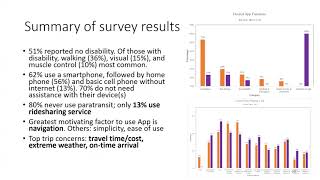 Project Brief City Scalable Destination Recommender System for On Demand Senior Mobility [upl. by Hermine]