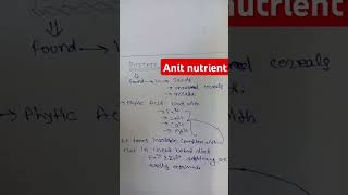 Antinutrient phytate found in seed phytate phytic acid pharmacisthospitalpharmacist pharma [upl. by Jolene]