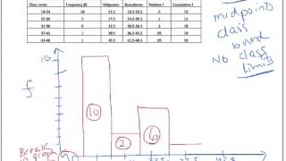 Constructing a Histogram and an Ogive [upl. by Uthrop]